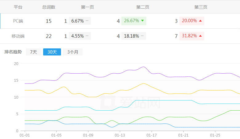 ���ز���ʦ����վ��������